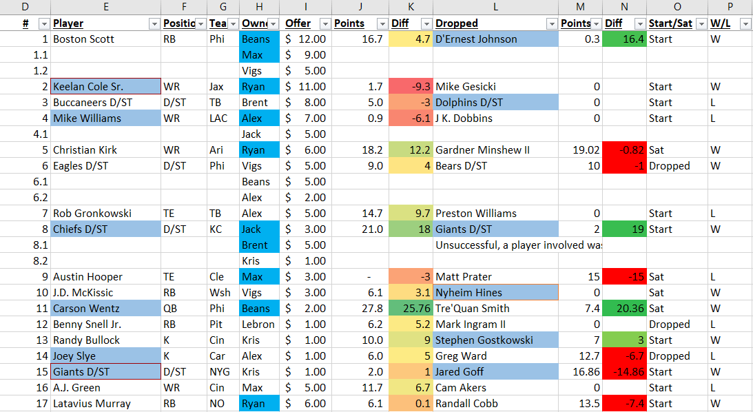 The Wire: Unlucky Week&nbsp;7