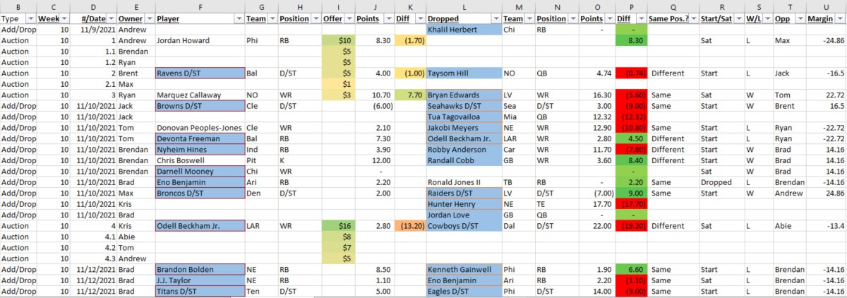 The Wir3-Parter: Post- Thanksgiving&nbsp;Extravaganza